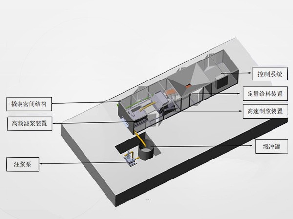 撬裝式一體注漿機(jī)